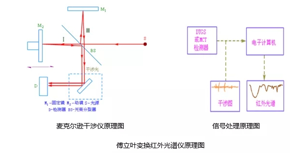 红外光谱仪的基本构成和工作原理